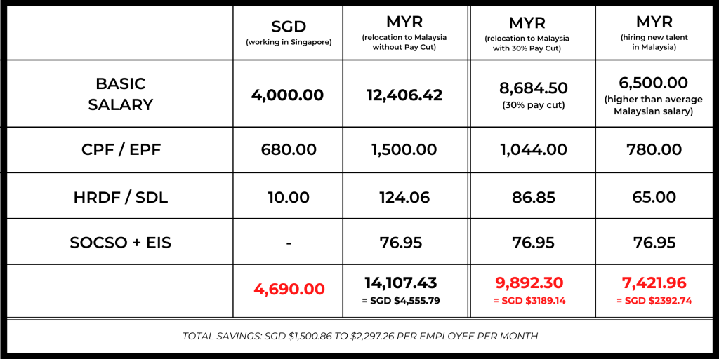 SGD working in Singapore 5