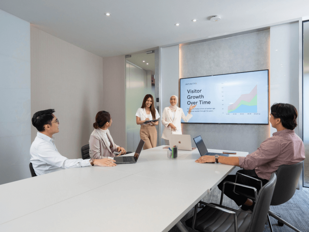 Johor-Singapore SEZ: How Coworking Spaces Simplify Cross-Border Business Expansion 5 Talent Accessibility and Hybrid Work Models