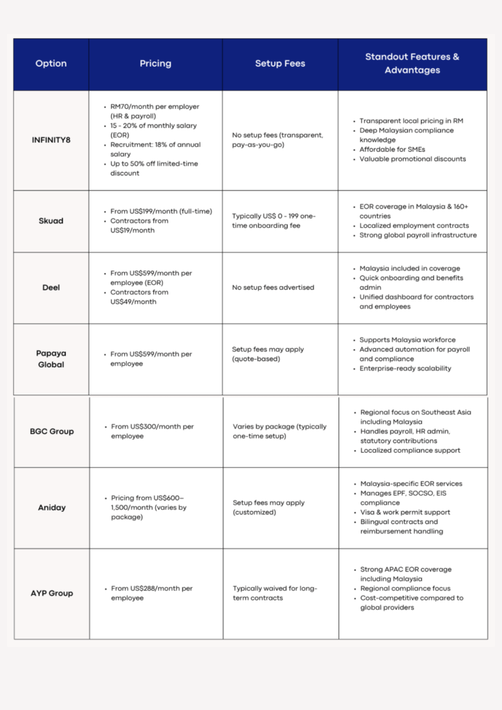 EOR Company Malaysia – Why INFINITY8 is the Smart Choice 2 Soft Beige Modern Table Of Contents Document A4
