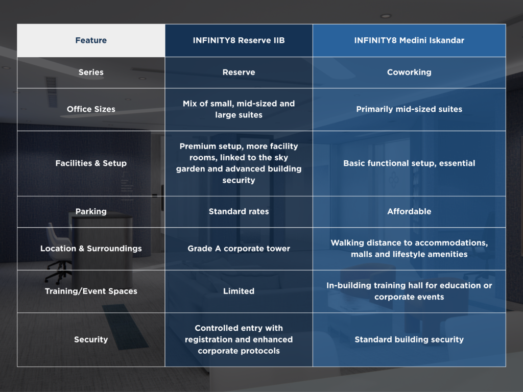 3. Key Features Comparison
