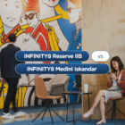 INFINITY8 Reserve Mid Valley Southkey: A Prime and Strategic Business Location for Regional Businesses